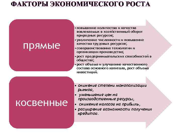 Факторы повышения экономического роста