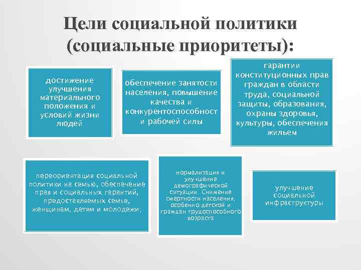 Образец социальной политики