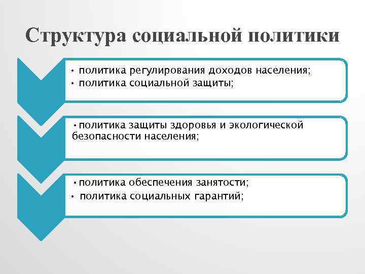 Регулирование доходов социальной политики