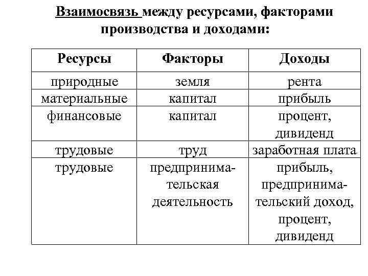 Установите соответствие природные ресурсы виды природных ресурсов