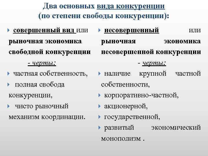 Виды конкуренции. Конкуренция по степени свободы. Основные виды конкуренции. Основные формы конкуренции.