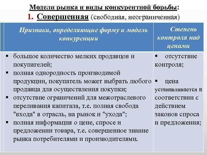 Модели рынка и виды конкурентной борьбы: 1. Совершенная (свободная, неограниченная) Признаки, определяющие форму и