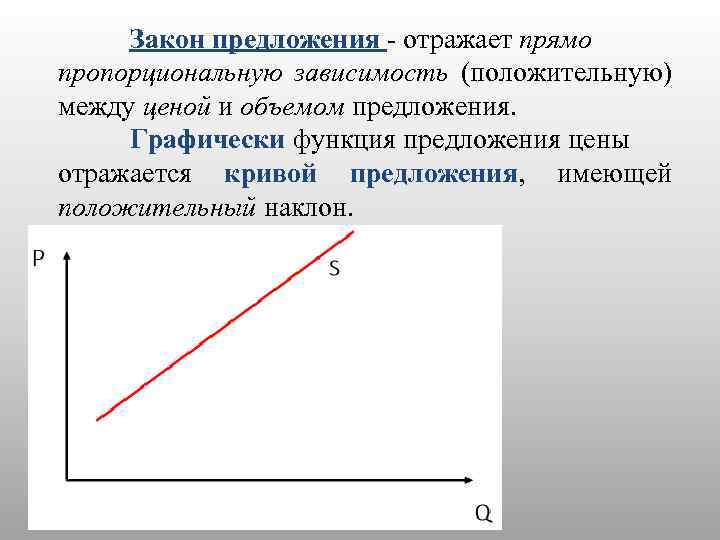 Закон предложения и деятельность фирм план