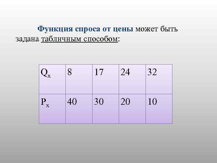 Функция спроса от цены может быть задана табличным способом: Qx 8 17 24 32