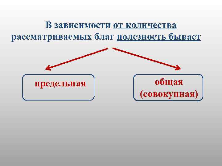 В зависимости от количества рассматриваемых благ полезность бывает предельная общая (совокупная) 