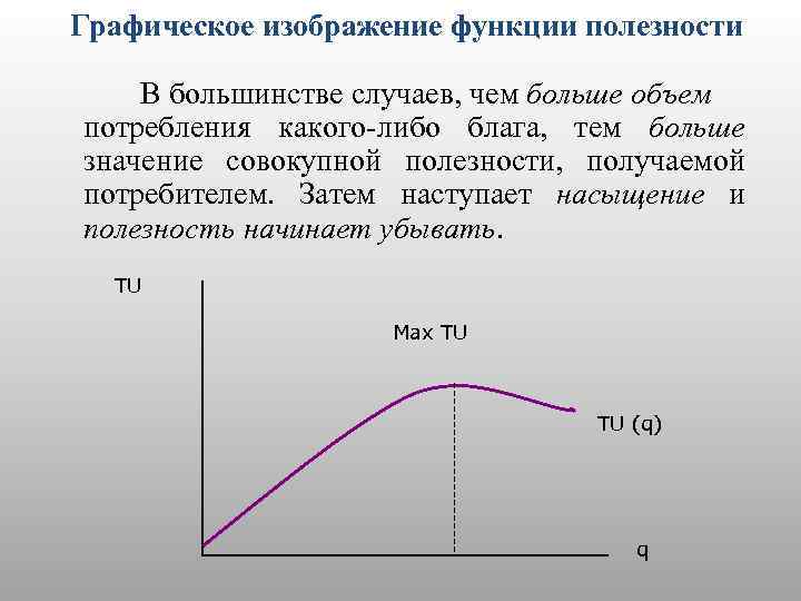 Графическое изображение функции полезности В большинстве случаев, чем больше объем потребления какого-либо блага, тем