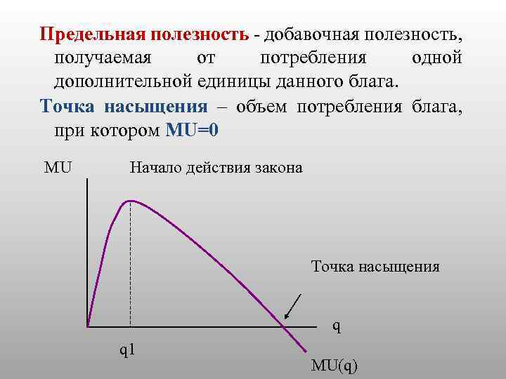 Предельная полезность - добавочная полезность, получаемая от потребления одной дополнительной единицы данного блага. Точка