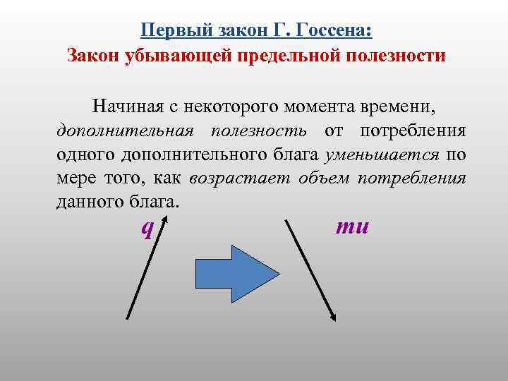 Первый закон Г. Госсена: Закон убывающей предельной полезности Начиная с некоторого момента времени, дополнительная