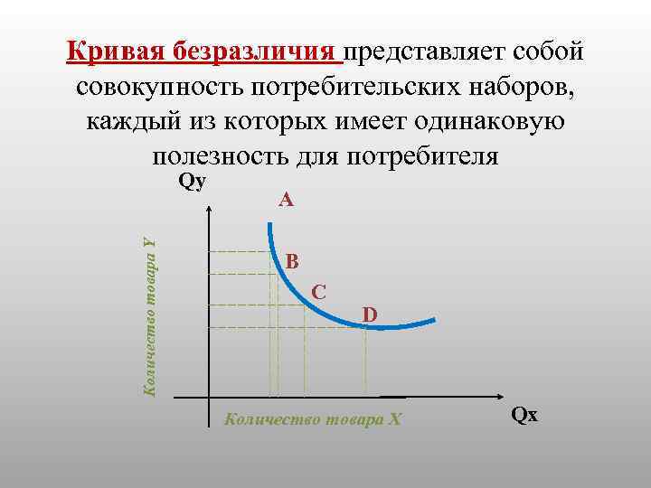 Карта безразличия это совокупность кривых безразличия