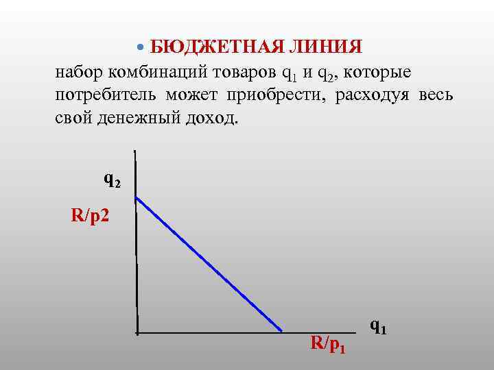 БЮДЖЕТНАЯ ЛИНИЯ набор комбинаций товаров q 1 и q 2, которые потребитель может приобрести,