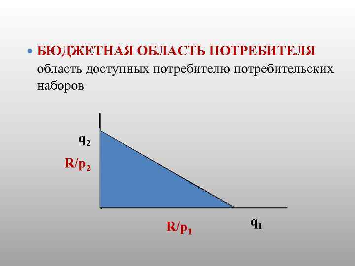  БЮДЖЕТНАЯ ОБЛАСТЬ ПОТРЕБИТЕЛЯ область доступных потребителю потребительских наборов q 2 R/p 1 q