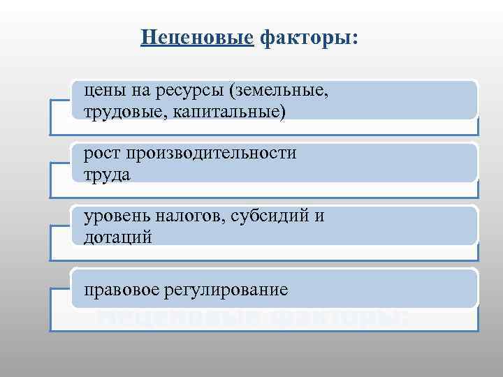 Неценовые факторы: цены на ресурсы (земельные, трудовые, капитальные) рост производительности труда уровень налогов, субсидий