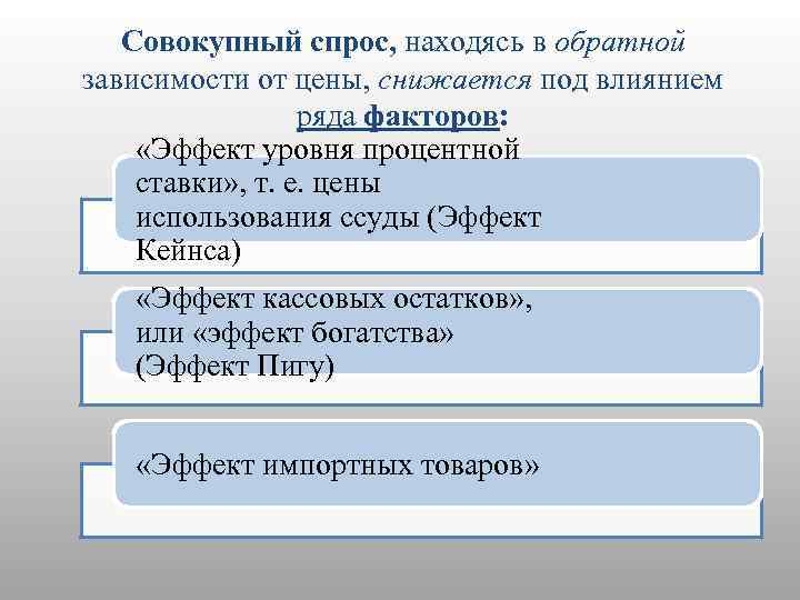 Совокупный спрос, находясь в обратной зависимости от цены, снижается под влиянием ряда факторов: «Эффект