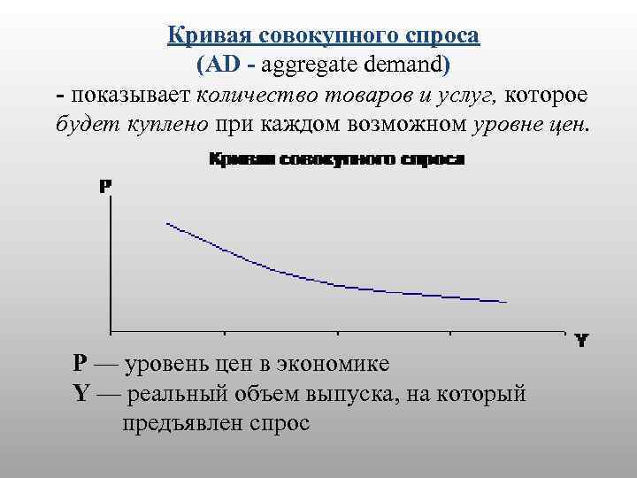 Кривая совокупного спроса (AD - aggregate demand) - показывает количество товаров и услуг, которое