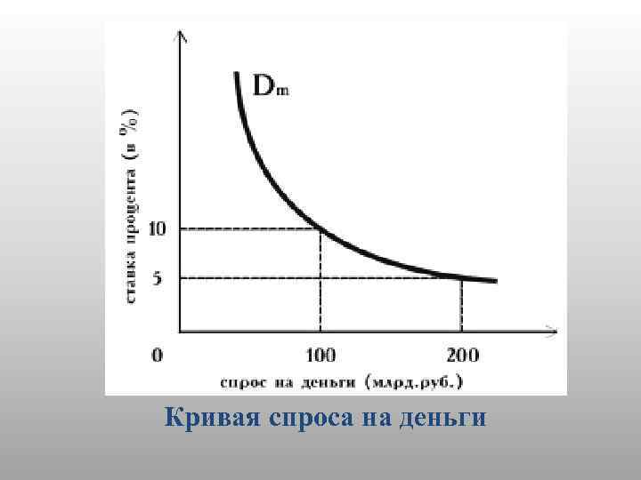 Спрос на деньги картинка