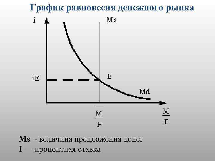 Диаграмма равновесия