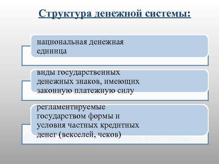 Считается что государство в состоянии лучше чем рынок координировать план текста