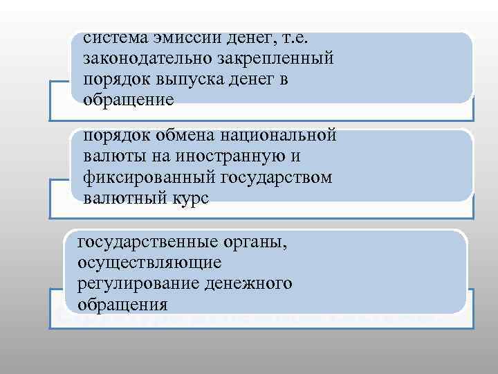 система эмиссии денег, т. е. законодательно закрепленный порядок выпуска денег в обращение порядок обмена