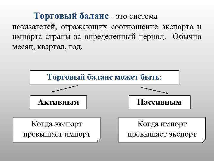 Платежный баланс франции презентация