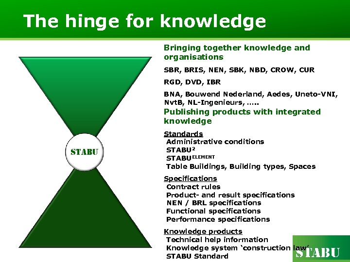 The hinge for knowledge Bringing together knowledge and organisations SBR, BRIS, NEN, SBK, NBD,
