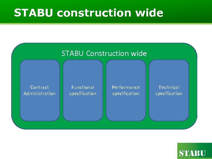 STABU construction wide STABU Construction wide Contract Administration Functional specification Performance specification Technical specification