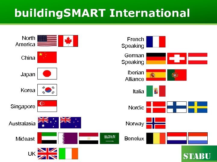 building. SMART International North America French Speaking China German Speaking Japan Iberian Alliance Korea