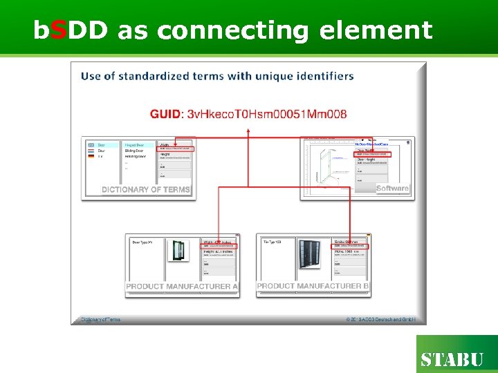 b. SDD as connecting element 
