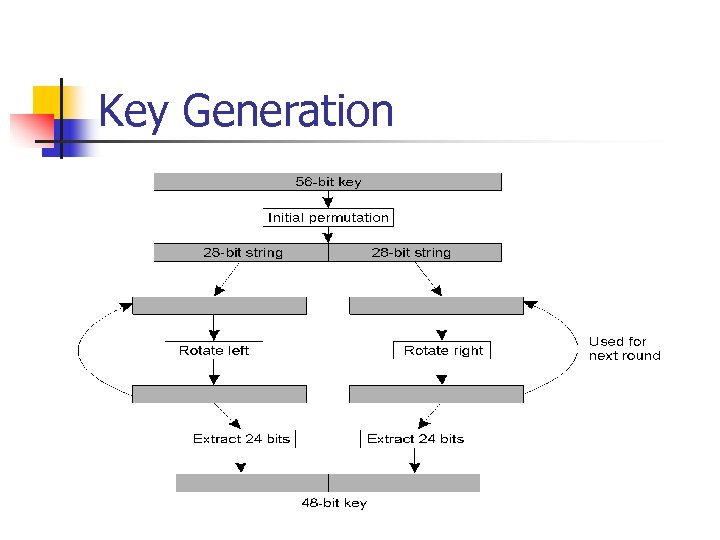 Key Generation 