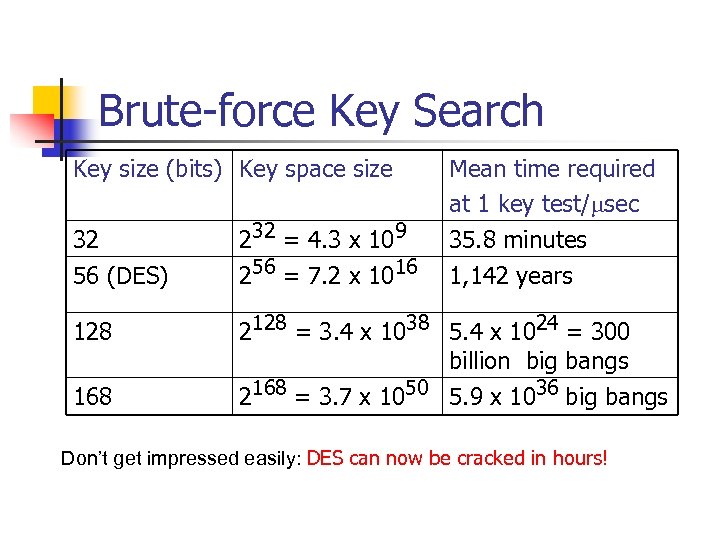 Brute-force Key Search Key size (bits) Key space size Mean time required at 1