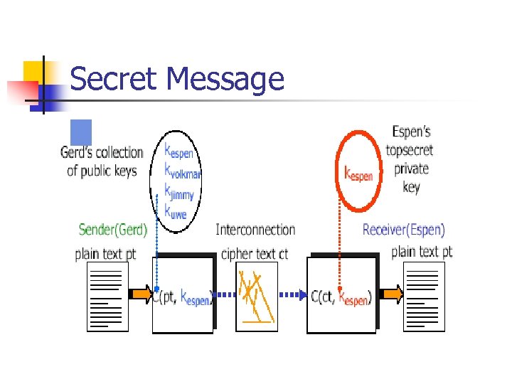 Secret Message 