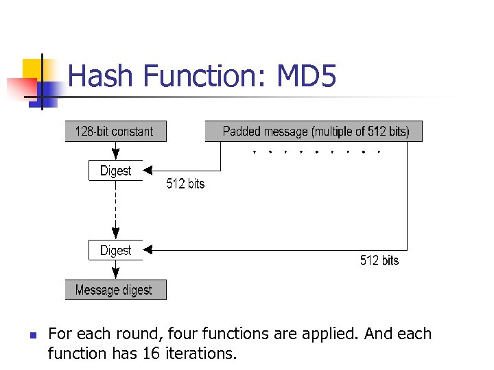 Hash Function: MD 5 n For each round, four functions are applied. And each