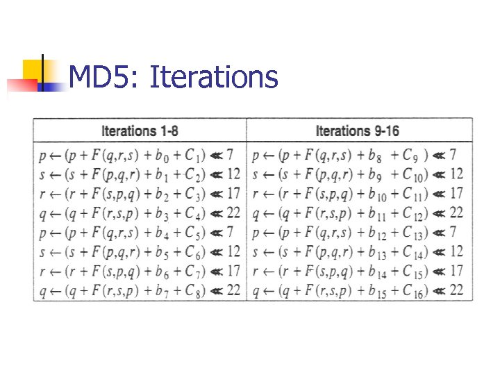 MD 5: Iterations 