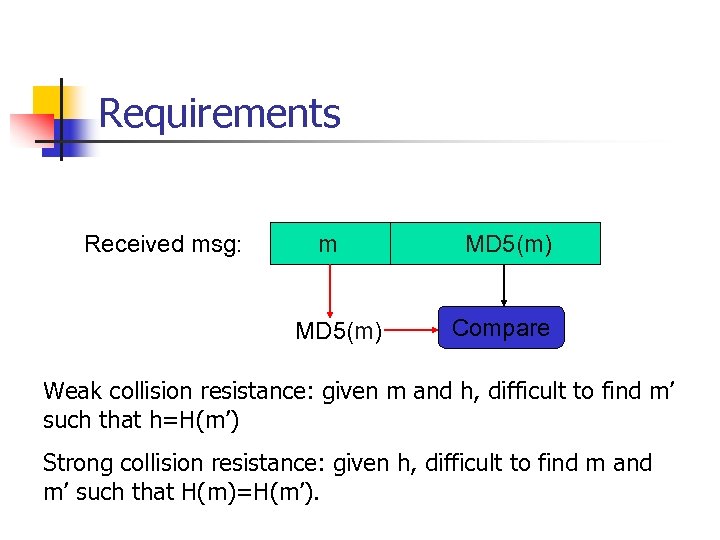Requirements Received msg: m MD 5(m) Compare Weak collision resistance: given m and h,