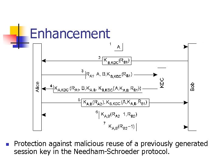 Enhancement n Protection against malicious reuse of a previously generated session key in the
