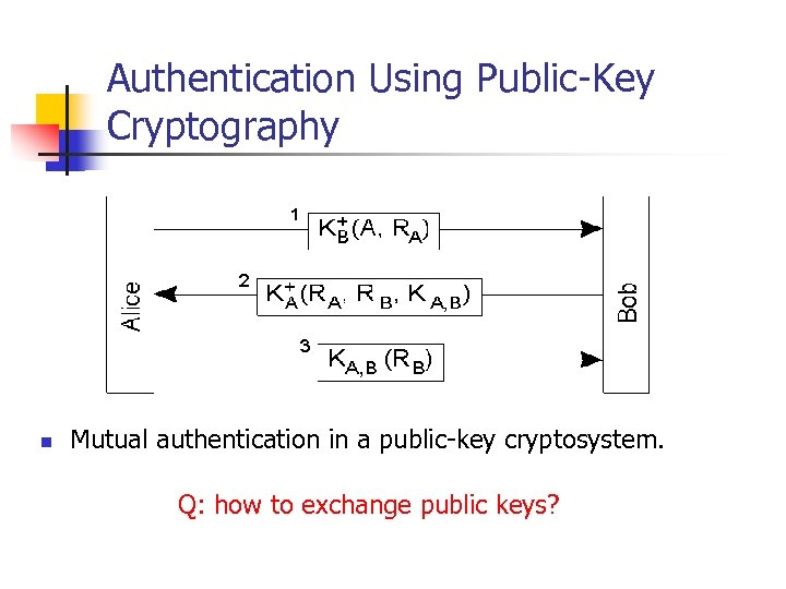 Authentication Using Public-Key Cryptography n Mutual authentication in a public-key cryptosystem. Q: how to