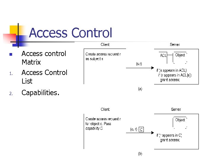 Access Control n 1. 2. Access control Matrix Access Control List Capabilities. 