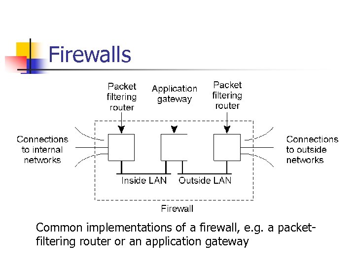Firewalls Common implementations of a firewall, e. g. a packetfiltering router or an application