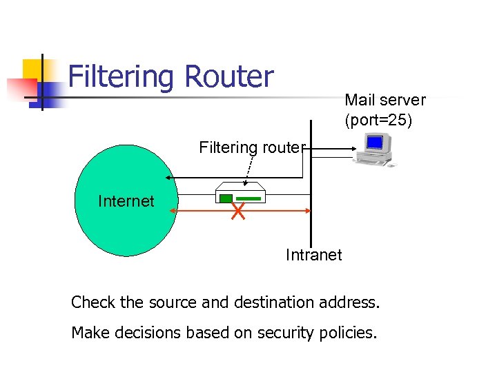 Filtering Router Mail server (port=25) Filtering router Internet Intranet Check the source and destination