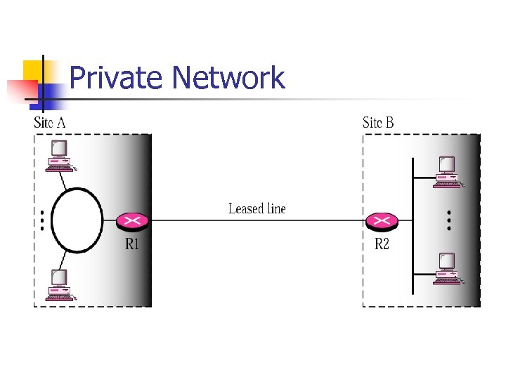 Private Network 
