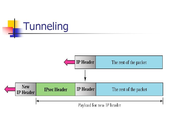 Tunneling 