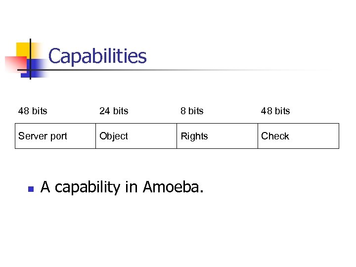 Capabilities 48 bits 24 bits 8 bits 48 bits Server port Object Rights Check