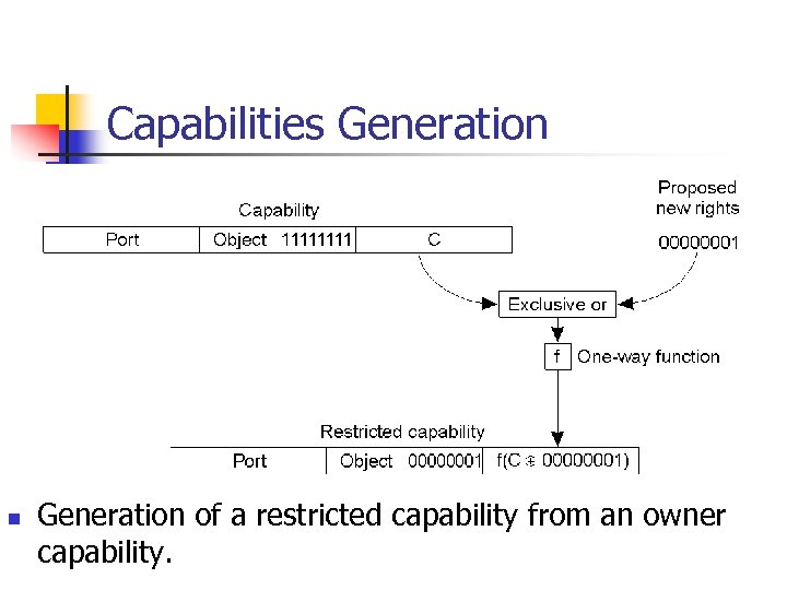 Capabilities Generation n Generation of a restricted capability from an owner capability. 