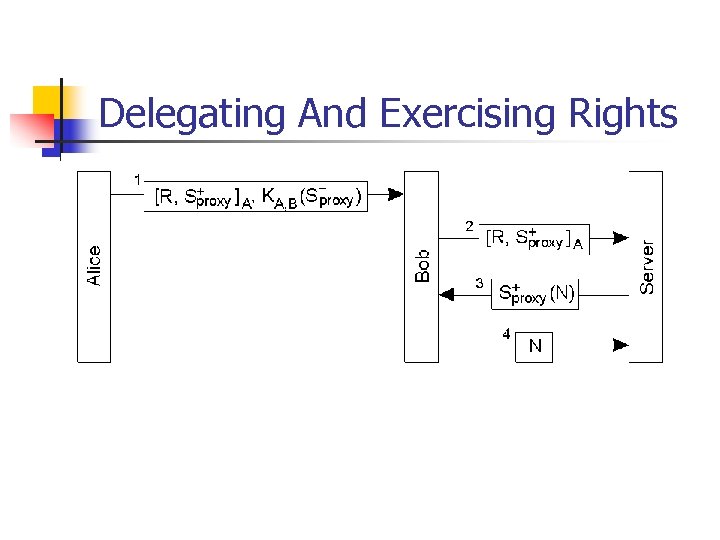 Delegating And Exercising Rights 