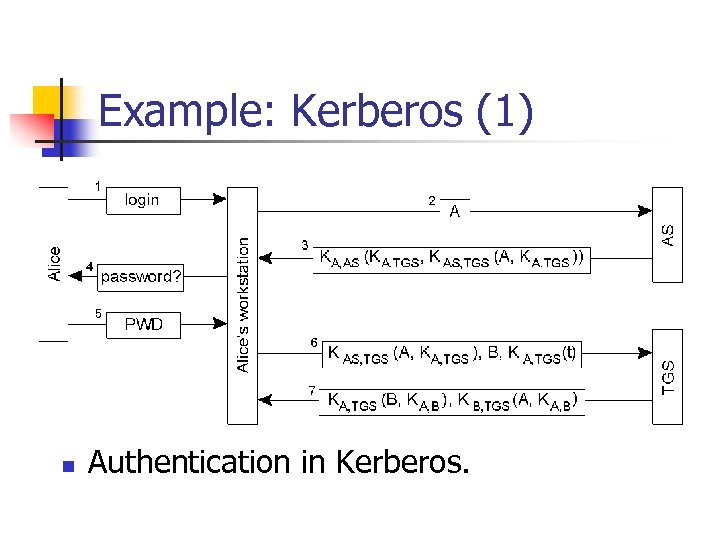 Example: Kerberos (1) n Authentication in Kerberos. 