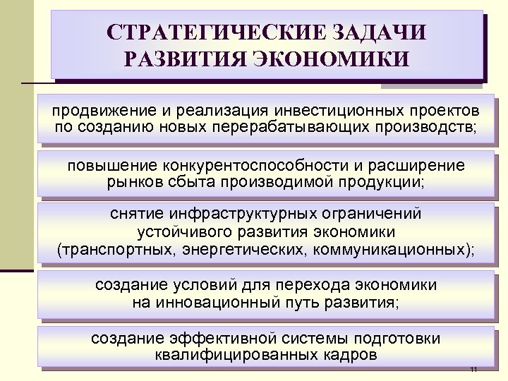 СТРАТЕГИЧЕСКИЕ ЗАДАЧИ РАЗВИТИЯ ЭКОНОМИКИ продвижение и реализация инвестиционных проектов по созданию новых перерабатывающих производств;