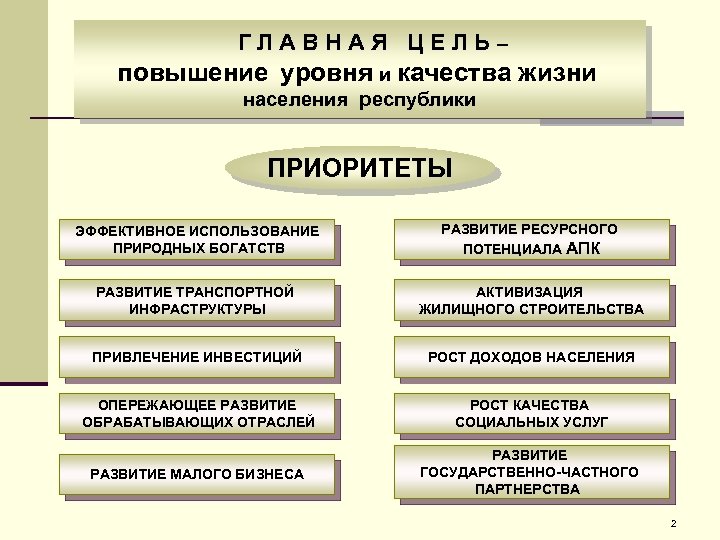 Цель увеличение. Повышение уровня и качества жизни населения. Повышение уровня жизни населения примеры. Предложения по улучшению уровня жизни населения. Цель улучшение качества жизни.