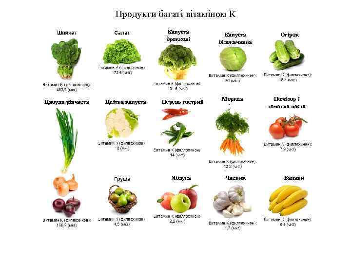 Продукти багаті вітаміном К Капуста брокколі Цибуля ріпчаста Цвітна капуста Перець гострий Яблука Капуста