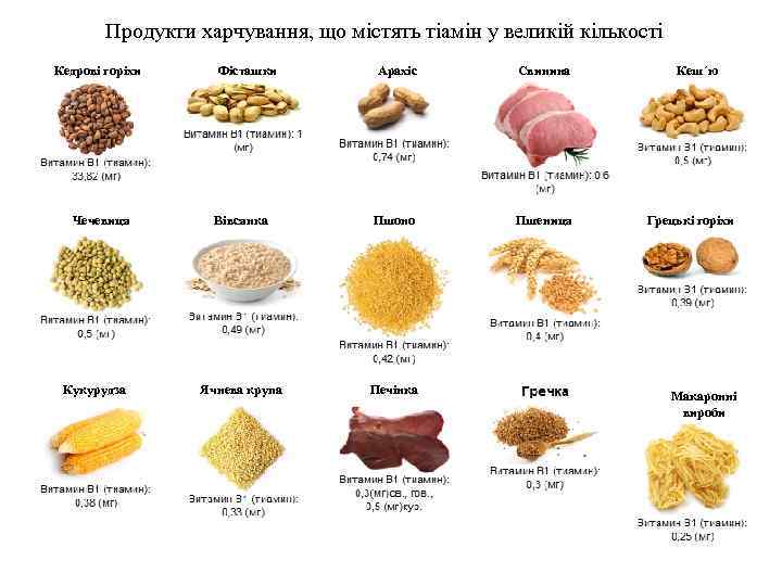 Продукти харчування, що містять тіамін у великій кількості Кедрові горіхи Чечевиця Кукурудза Фісташки Арахіс