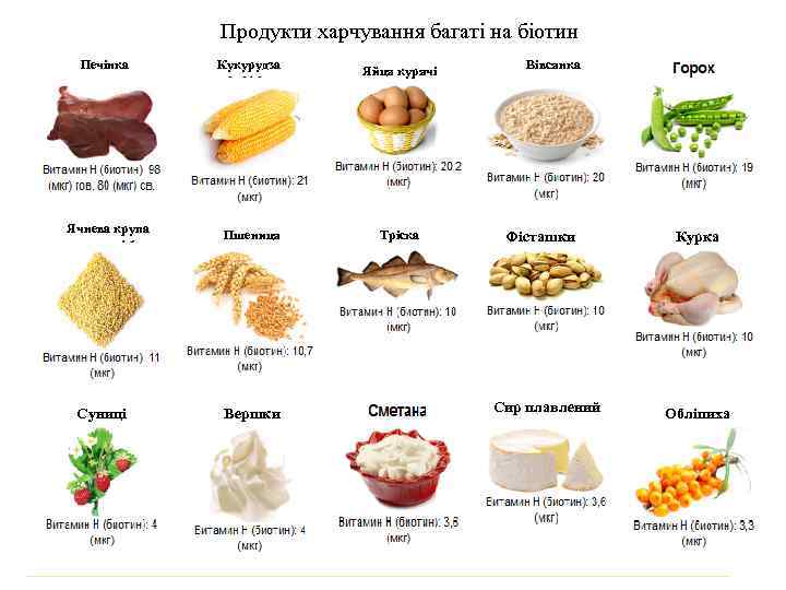 Продукти харчування багаті на біотин Печінка Кукурудза Яйця курячі Ячнева крупа Пшениця Тріска Суниці