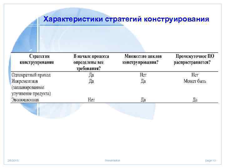 Характеристики стратегий конструирования 2/8/2018 Presentation page 10 